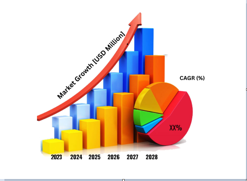 Tomato Paste Market Size & Share | Industry Forecast - 2032